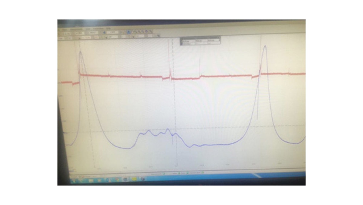The right tools for the job - expert Diagnostics